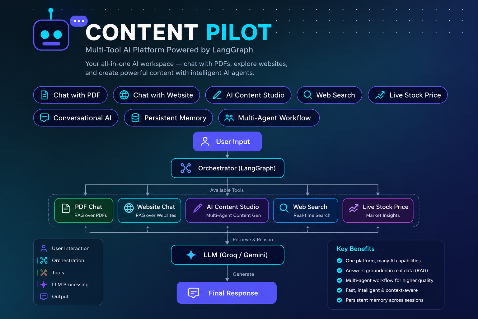 AI Content Pilot project screenshot